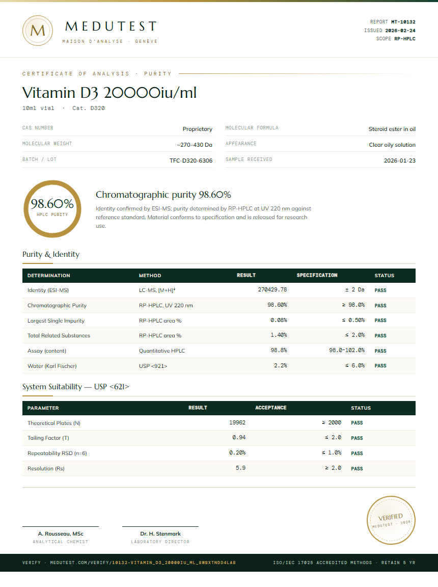 Vitamin D3 20000iu/ml Purity Test Report by Medu Laboratories