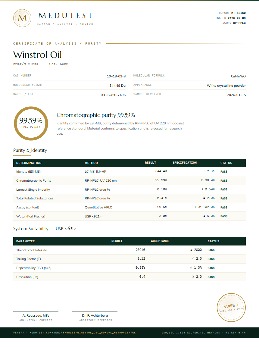Winstrol Oil Purity Test Report by Medu Laboratories