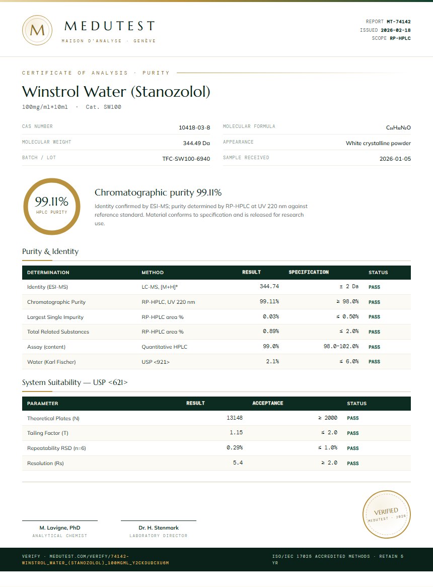 Winstrol Water (Stanozolol) Purity Test Report by Medu Laboratories