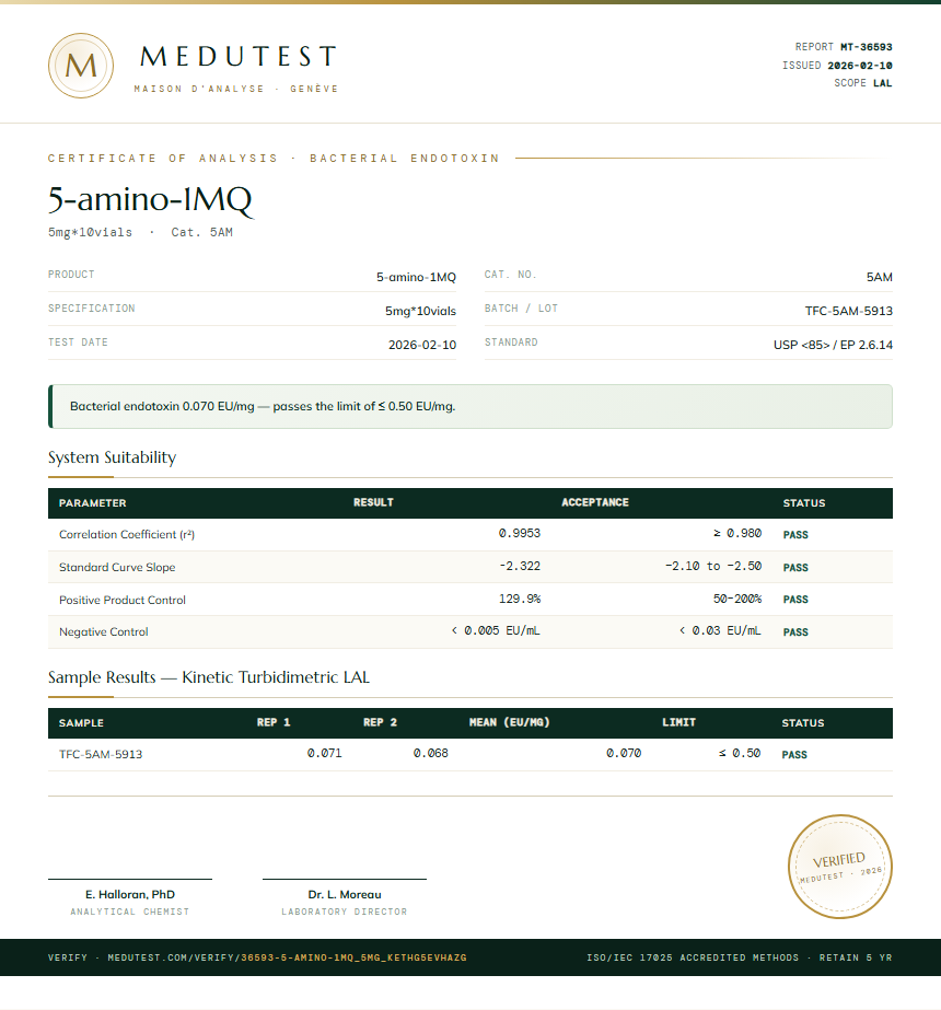 5-amino-1MQ Endotoxin report by Medu Laboratories