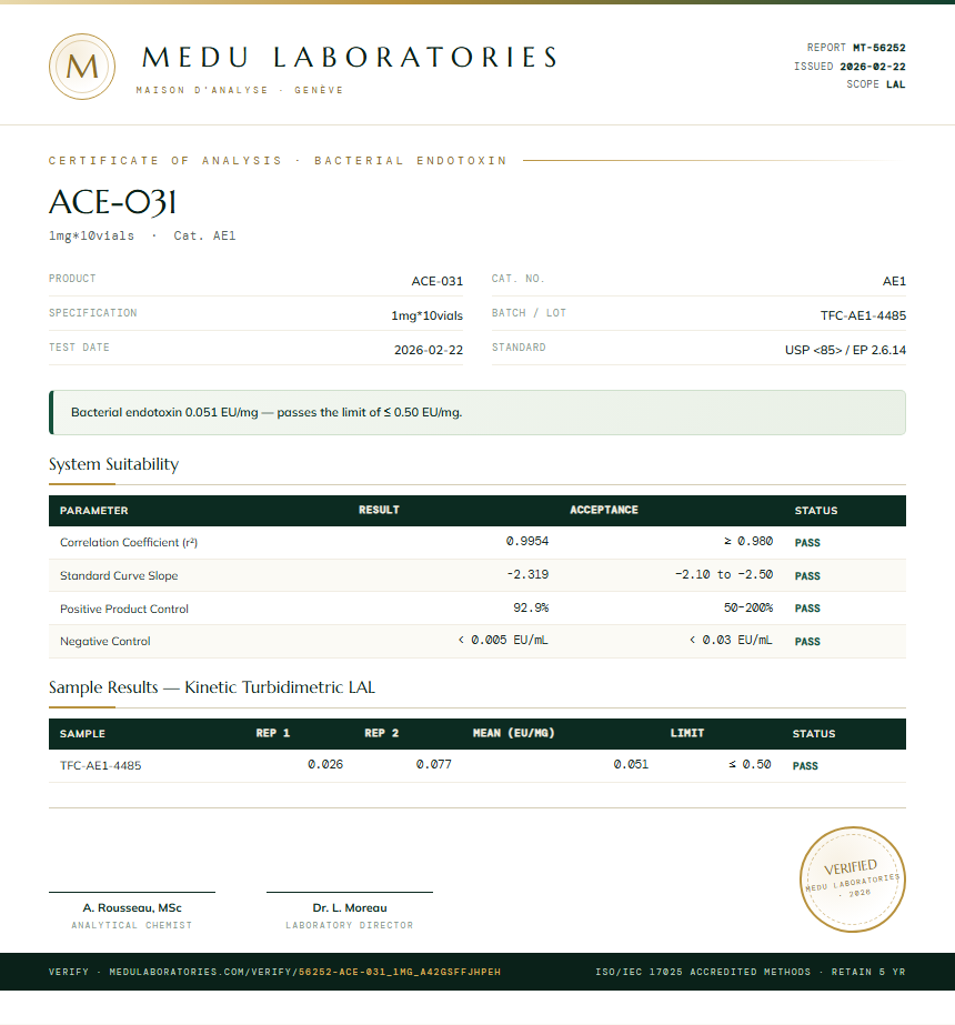 ACE-031 Endotoxin report by Medu Laboratories