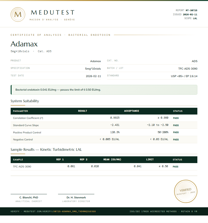 Adamax Endotoxin report by Medu Laboratories
