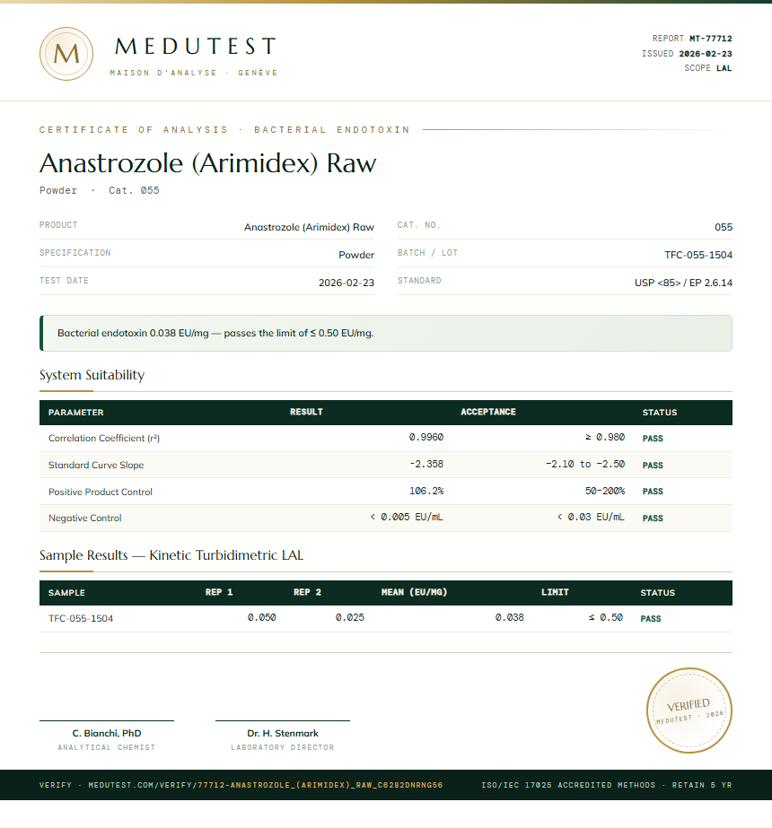 Anastrozole (Arimidex) Raw Endotoxin report by Medu Laboratories