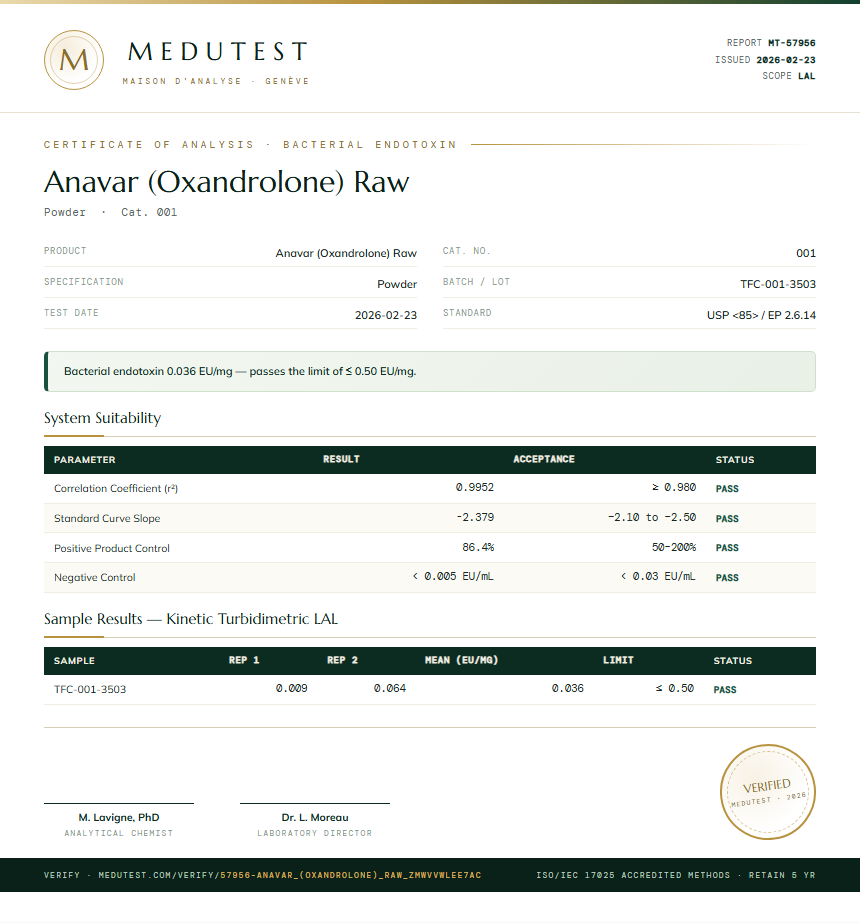 Anavar (Oxandrolone) Raw Endotoxin report by Medu Laboratories