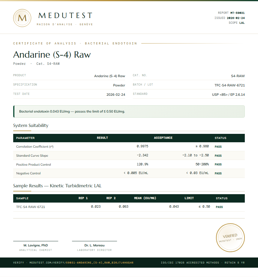 Andarine (S-4) Raw Endotoxin report by Medu Laboratories