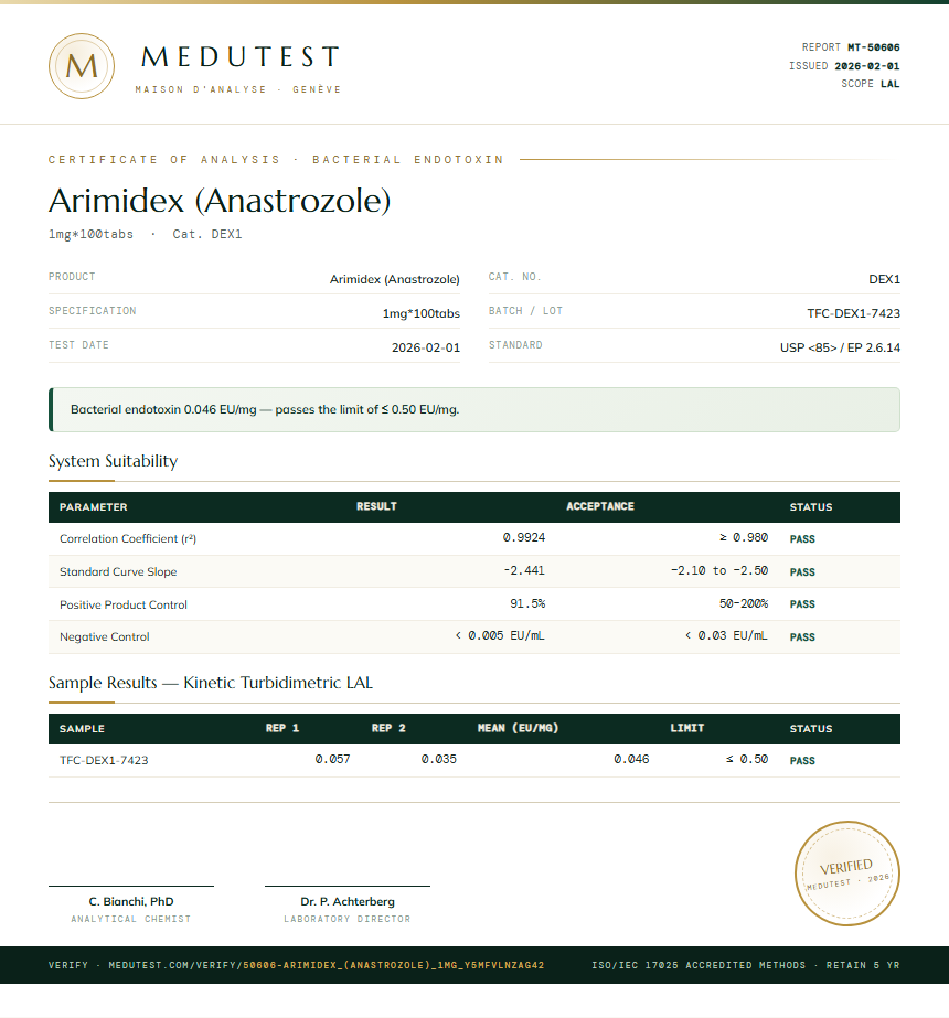 Arimidex (Anastrozole) Endotoxin report by Medu Laboratories