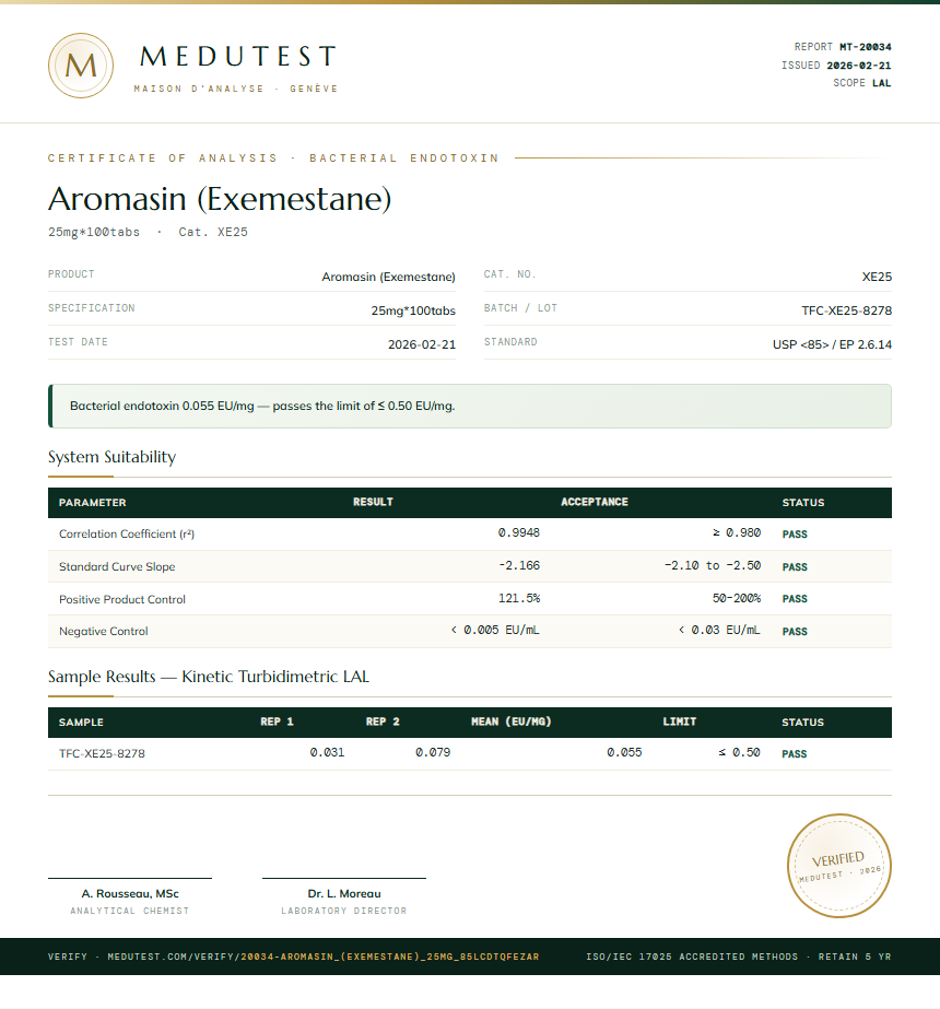 Aromasin (Exemestane) Endotoxin report by Medu Laboratories