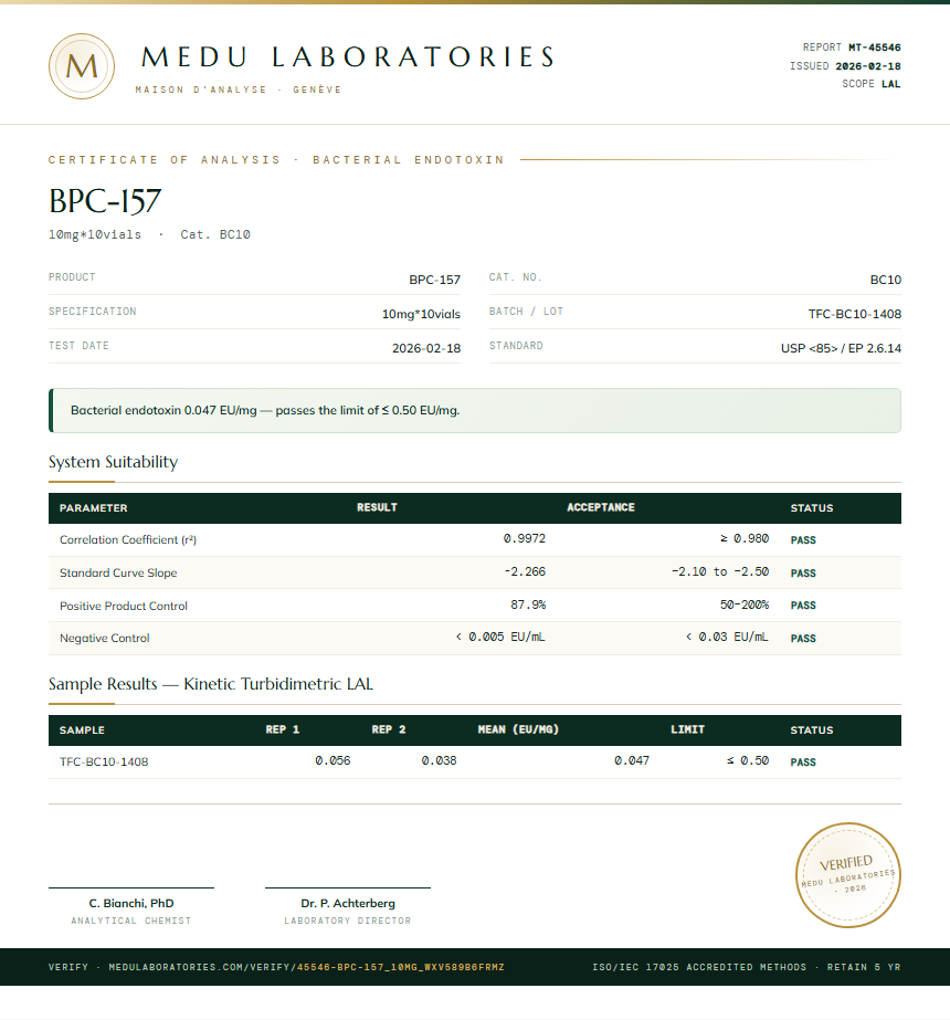 BPC-157 Endotoxin report by Medu Laboratories