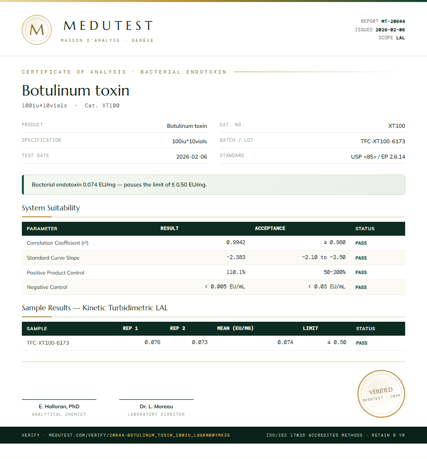 Botulinum toxin Endotoxin report by Medu Laboratories