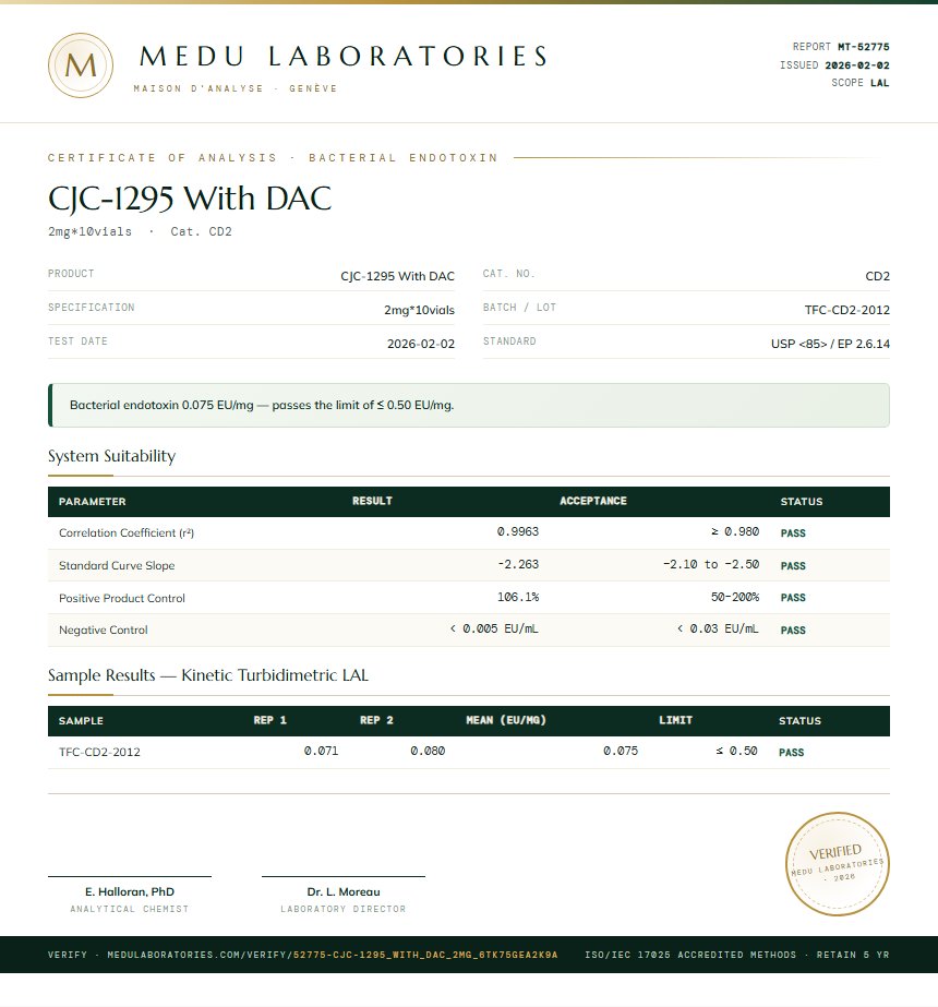 CJC-1295 With DAC Endotoxin report by Medu Laboratories