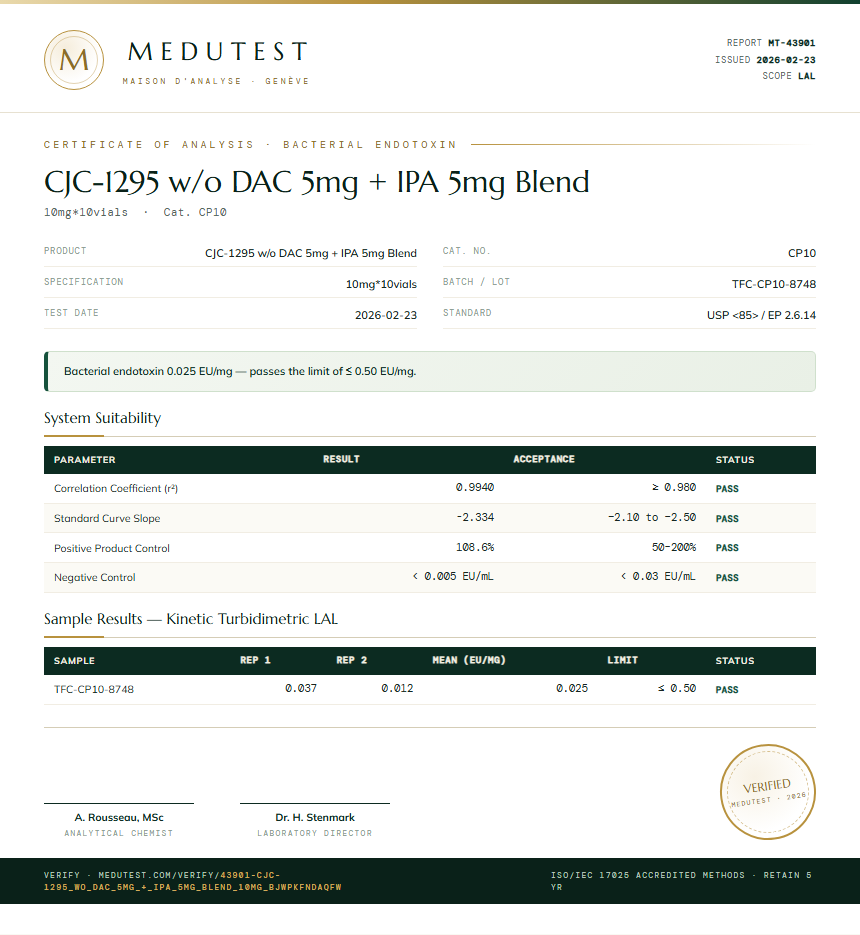 CJC-1295 w/o DAC 5mg + IPA 5mg Blend Endotoxin report by Medu Laboratories