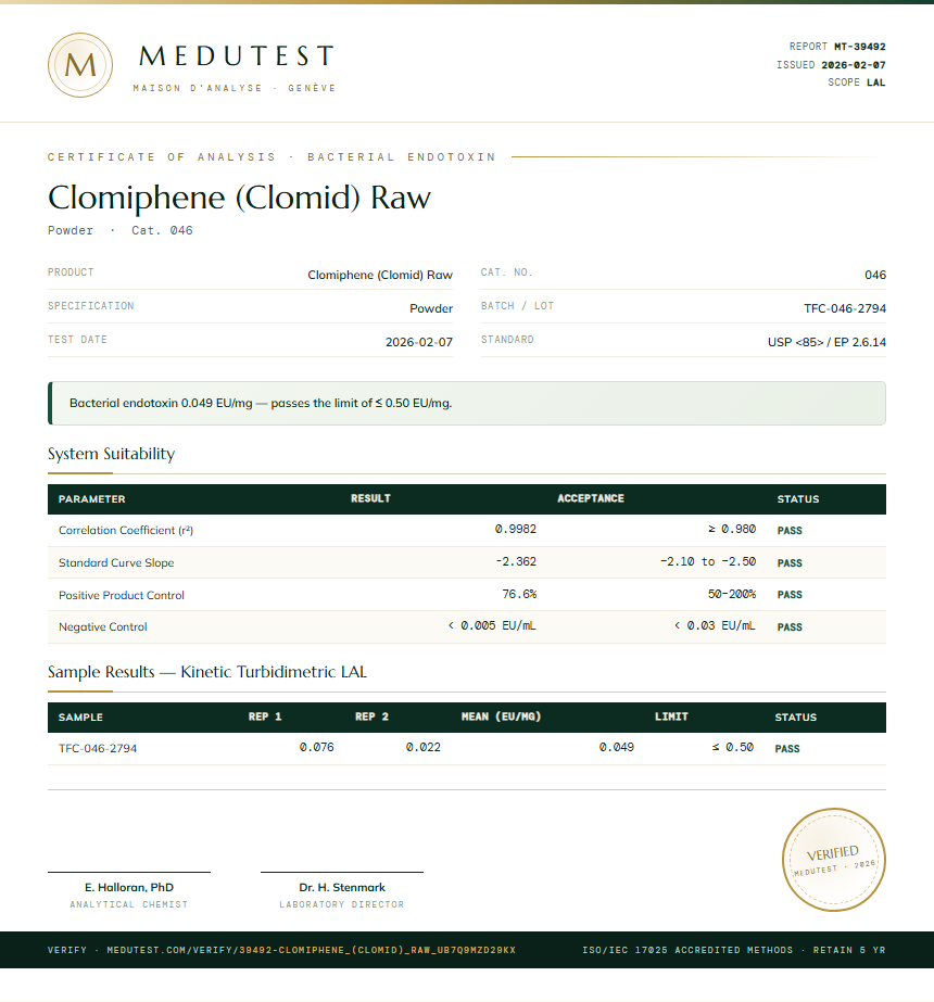 Clomiphene (Clomid) Raw Endotoxin report by Medu Laboratories