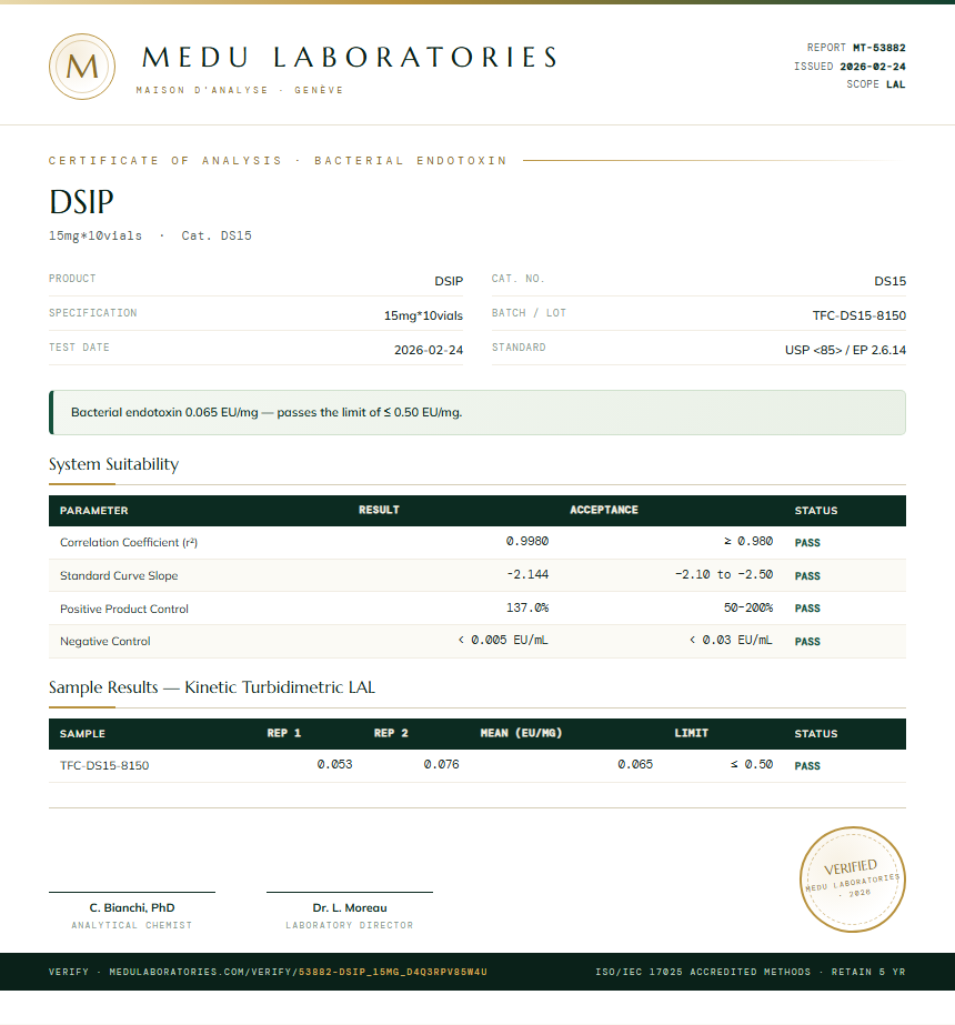 DSIP Endotoxin report by Medu Laboratories