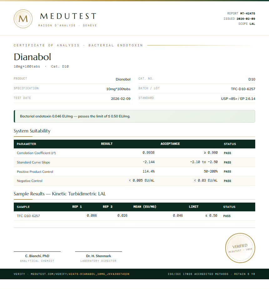Dianabol Endotoxin report by Medu Laboratories