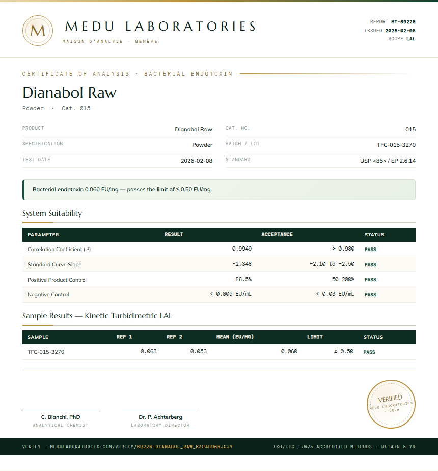 Dianabol Raw Endotoxin report by Medu Laboratories
