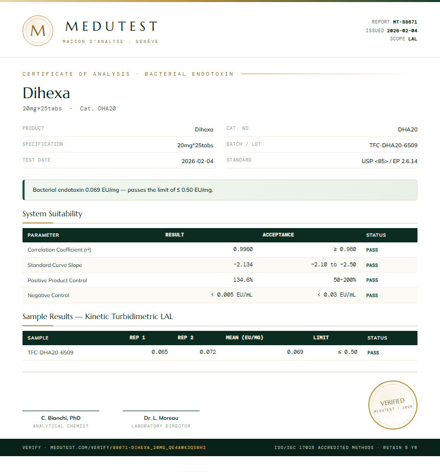 Dihexa Endotoxin report by Medu Laboratories