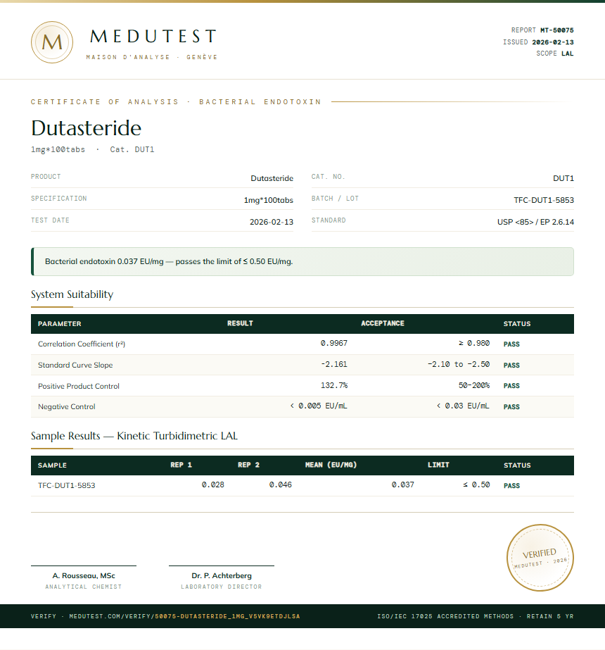 Dutasteride Endotoxin report by Medu Laboratories