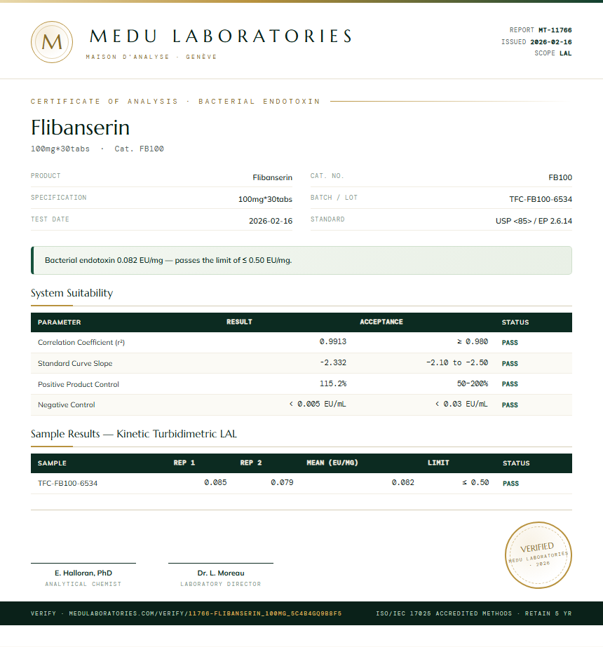 Flibanserin Endotoxin report by Medu Laboratories