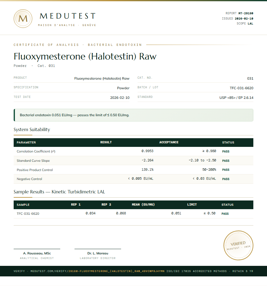 Fluoxymesterone (Halotestin) Raw Endotoxin report by Medu Laboratories
