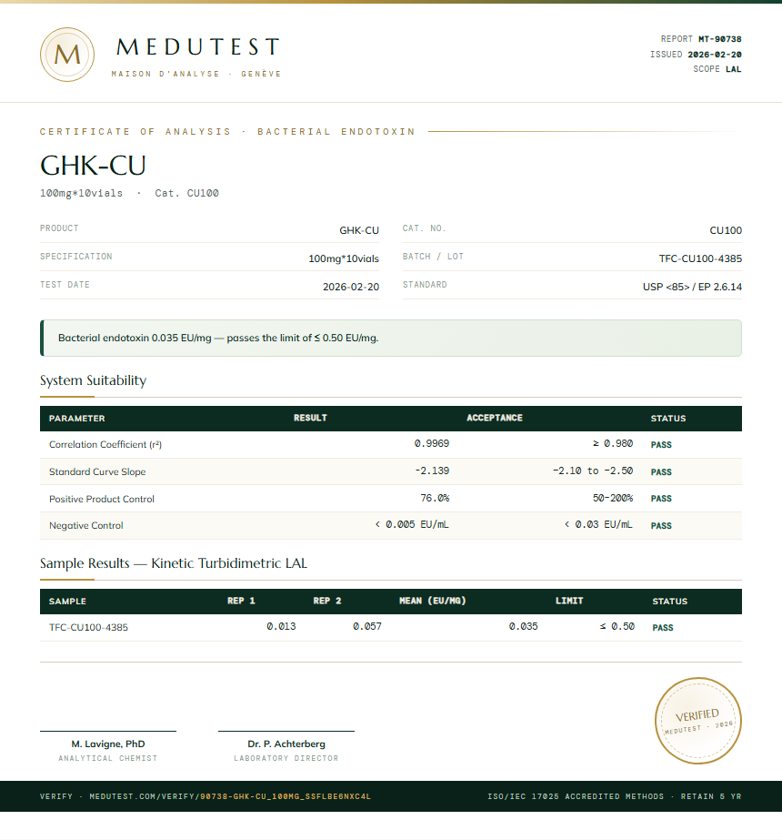 GHK-CU Endotoxin report by Medu Laboratories