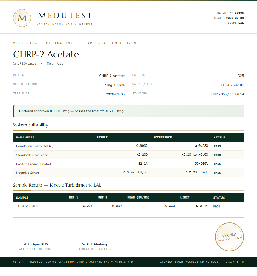 GHRP-2 Acetate Endotoxin report by Medu Laboratories