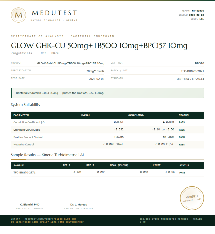 GLOW GHK-CU 50mg+TB500 10mg+BPC157 10mg Endotoxin report by Medu Laboratories