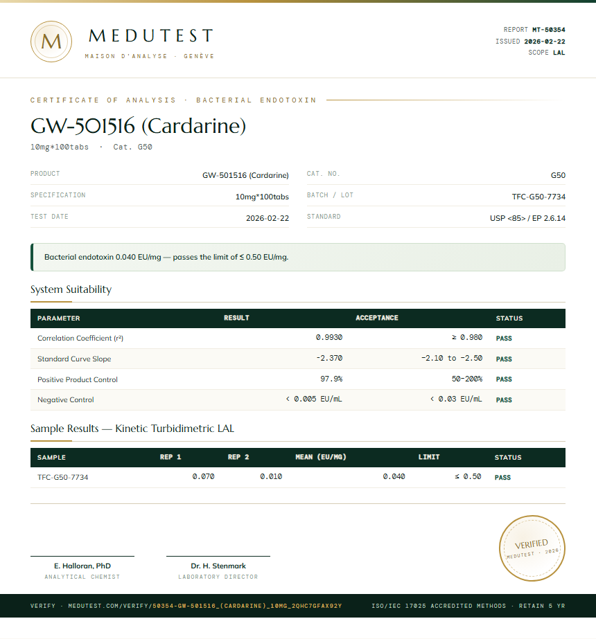 GW-501516 (Cardarine) Endotoxin report by Medu Laboratories