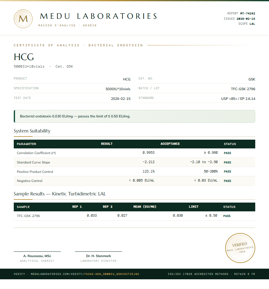 HCG Endotoxin report by Medu Laboratories