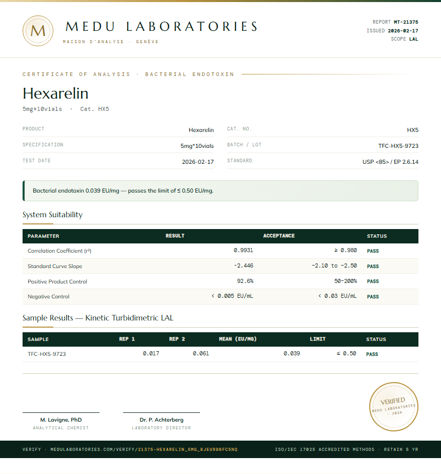 Hexarelin Endotoxin report by Medu Laboratories