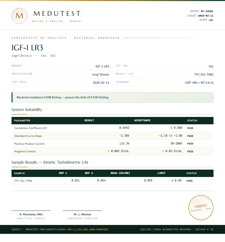 IGF-1 LR3 Endotoxin report by Medu Laboratories