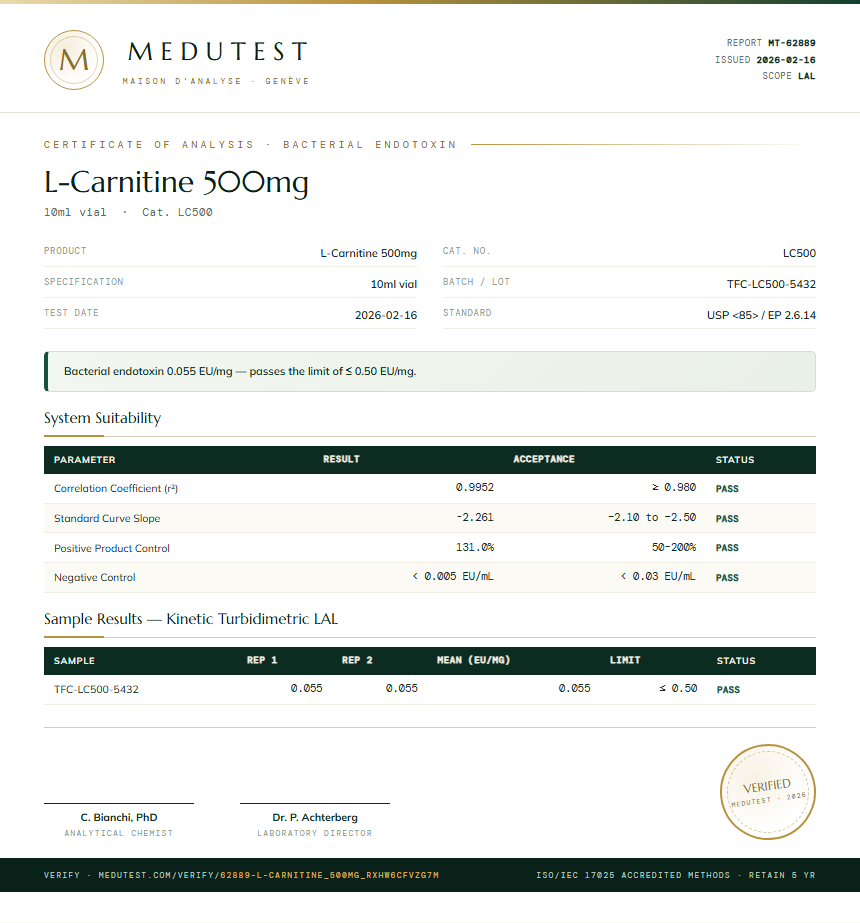 L-Carnitine 500mg Endotoxin report by Medu Laboratories