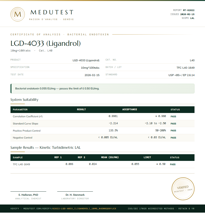 LGD-4033 (Ligandrol) Endotoxin report by Medu Laboratories