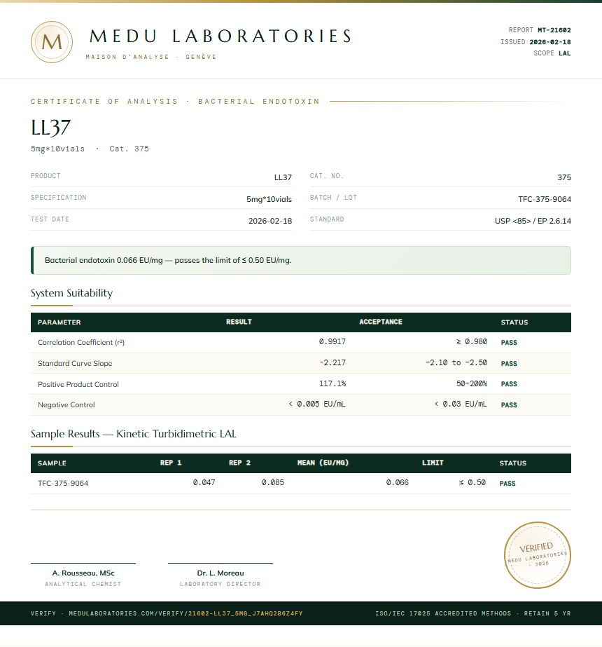 LL37 Endotoxin report by Medu Laboratories
