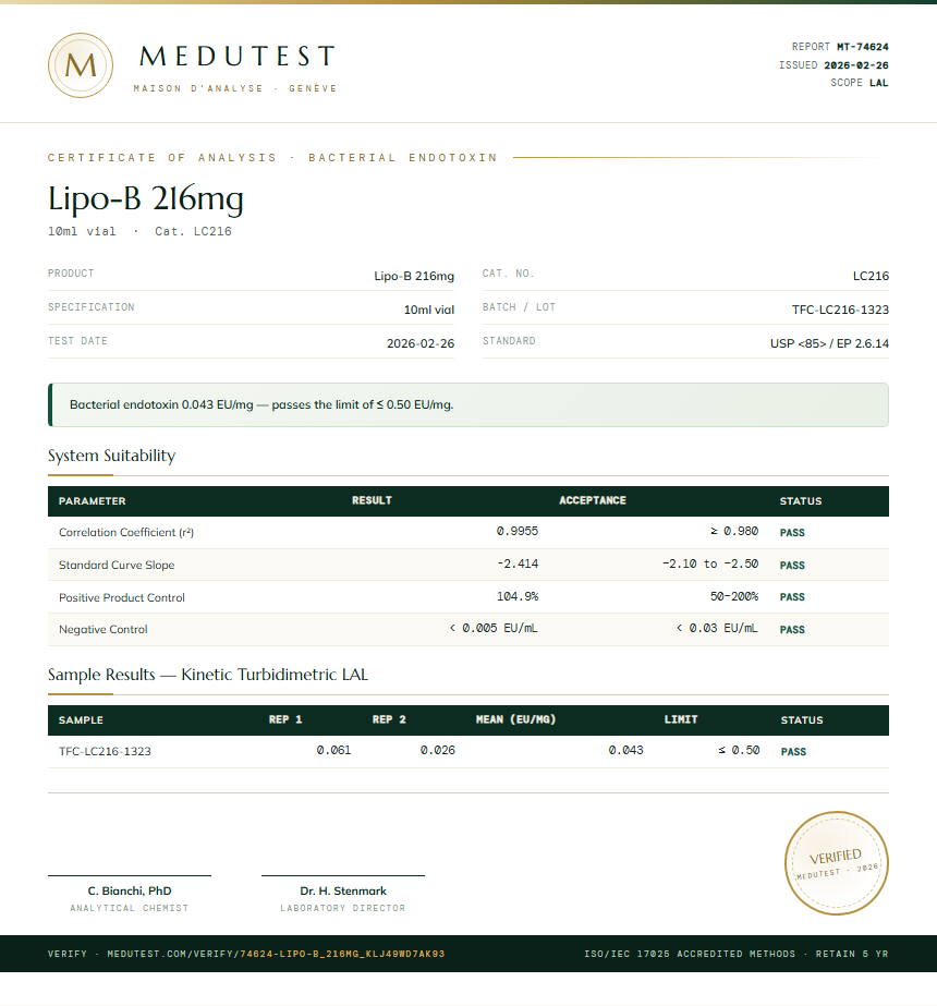 Lipo-B 216mg Endotoxin report by Medu Laboratories