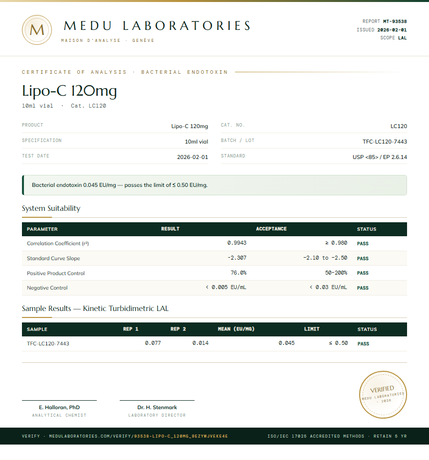 Lipo-C 120mg Endotoxin report by Medu Laboratories