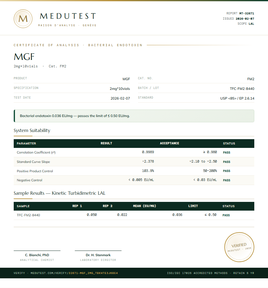 MGF Endotoxin report by Medu Laboratories