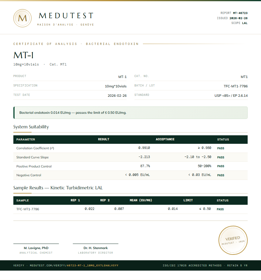 MT-1 Endotoxin report by Medu Laboratories