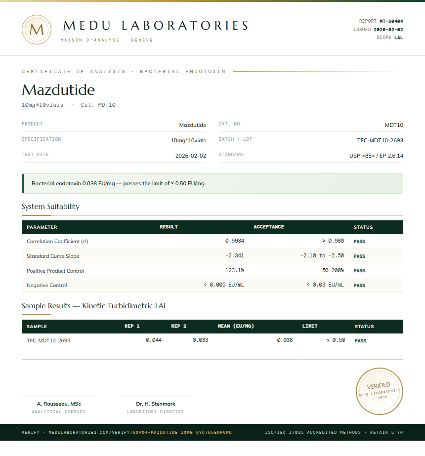 Mazdutide Endotoxin report by Medu Laboratories