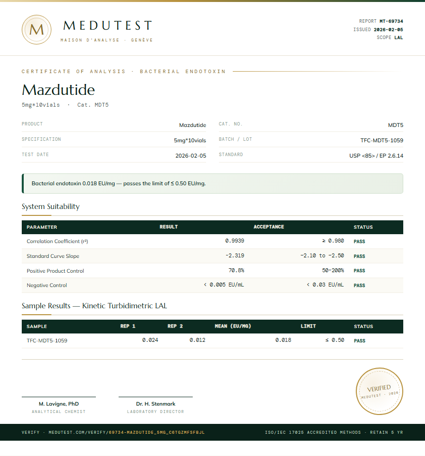 Mazdutide Endotoxin report by Medu Laboratories