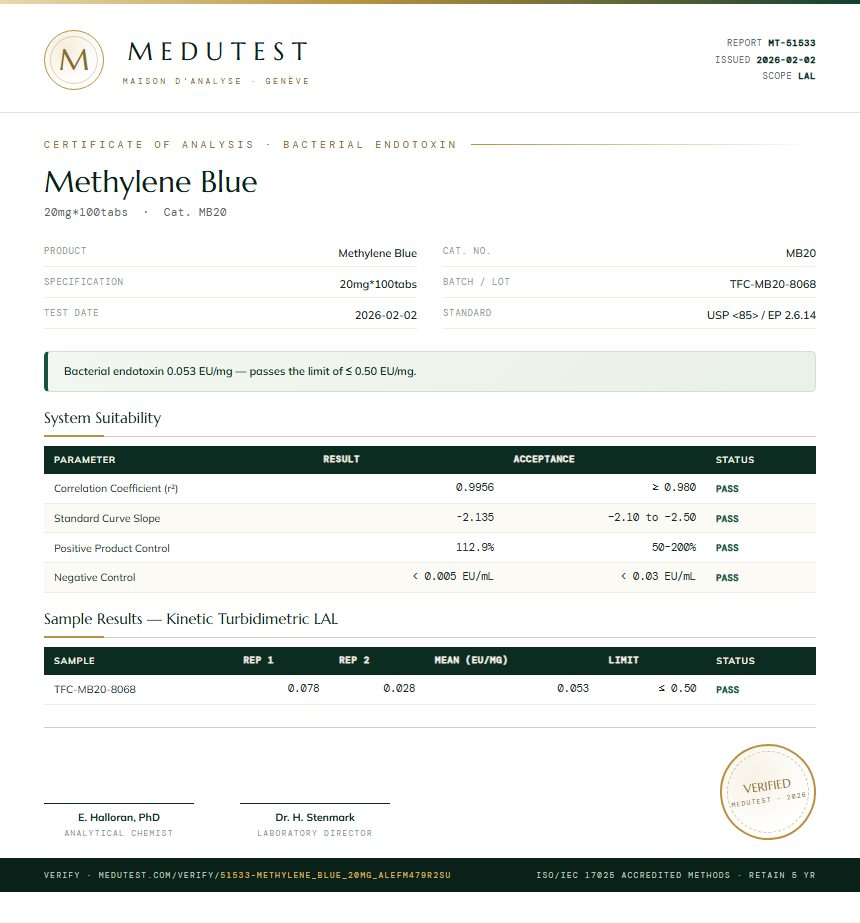 Methylene Blue Endotoxin report by Medu Laboratories