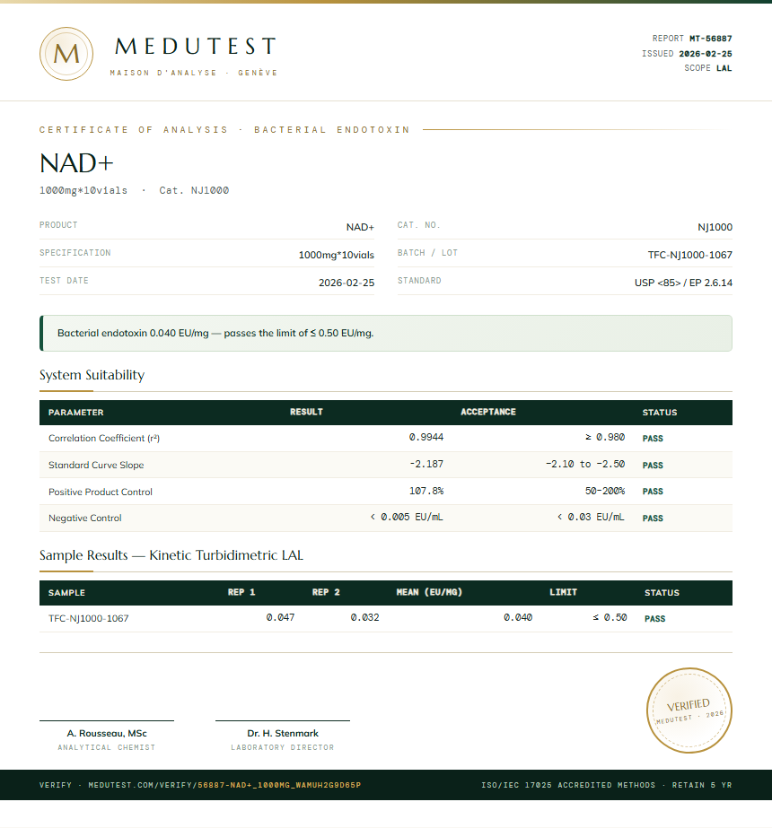 NAD+ Endotoxin report by Medu Laboratories
