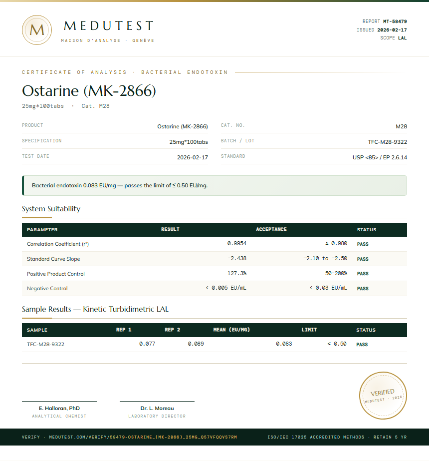 Ostarine (MK-2866) Endotoxin report by Medu Laboratories