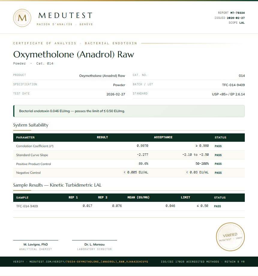 Oxymetholone (Anadrol) Raw Endotoxin report by Medu Laboratories