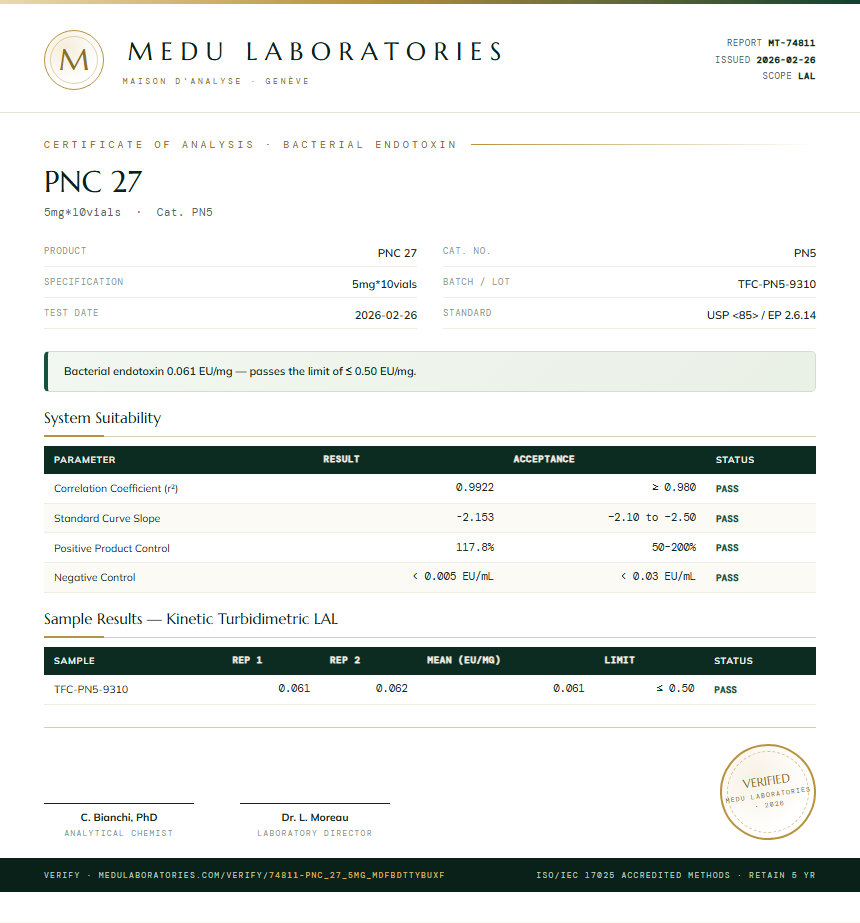 PNC 27 Endotoxin report by Medu Laboratories