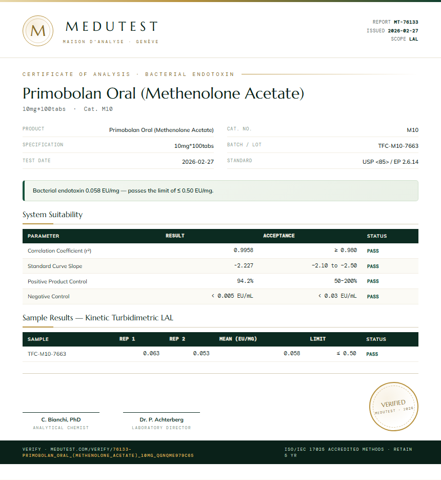Primobolan Oral (Methenolone Acetate) Endotoxin report by Medu Laboratories