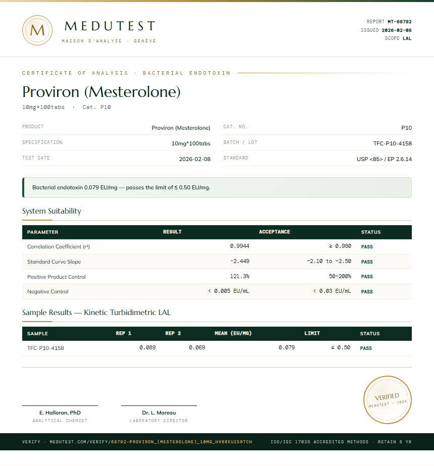 Proviron (Mesterolone) Endotoxin report by Medu Laboratories