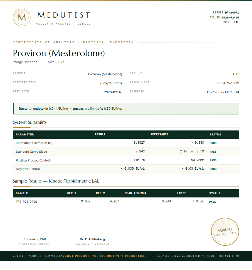 Proviron (Mesterolone) Endotoxin report by Medu Laboratories