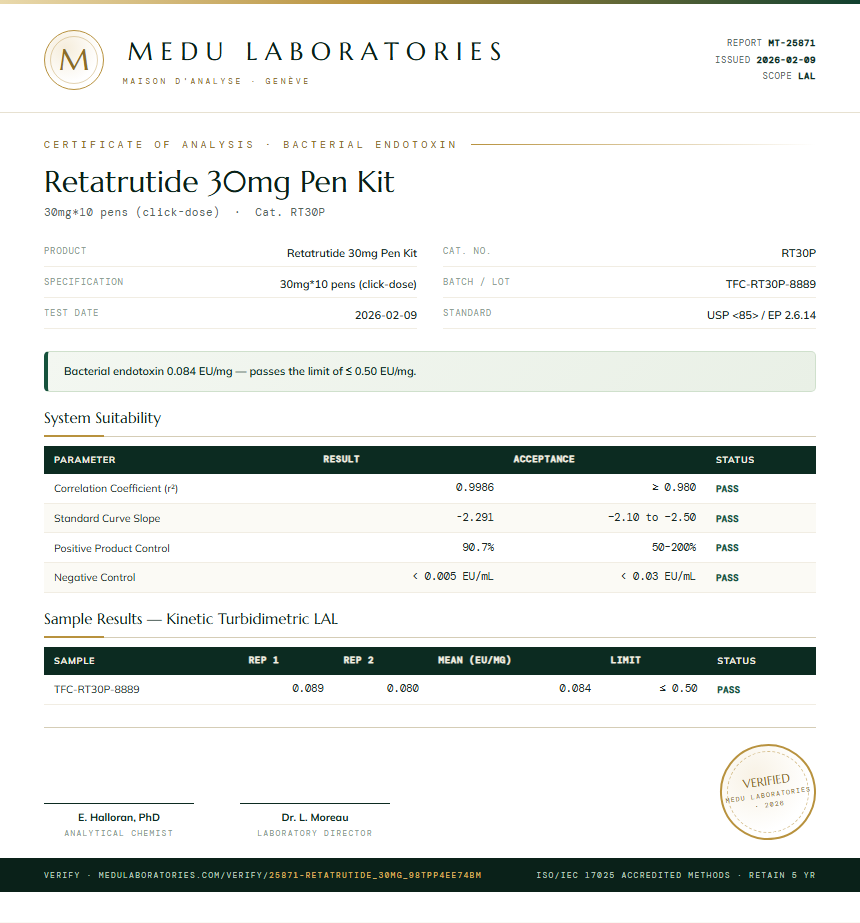 Retatrutide 30mg Pen Kit Endotoxin report by Medu Laboratories