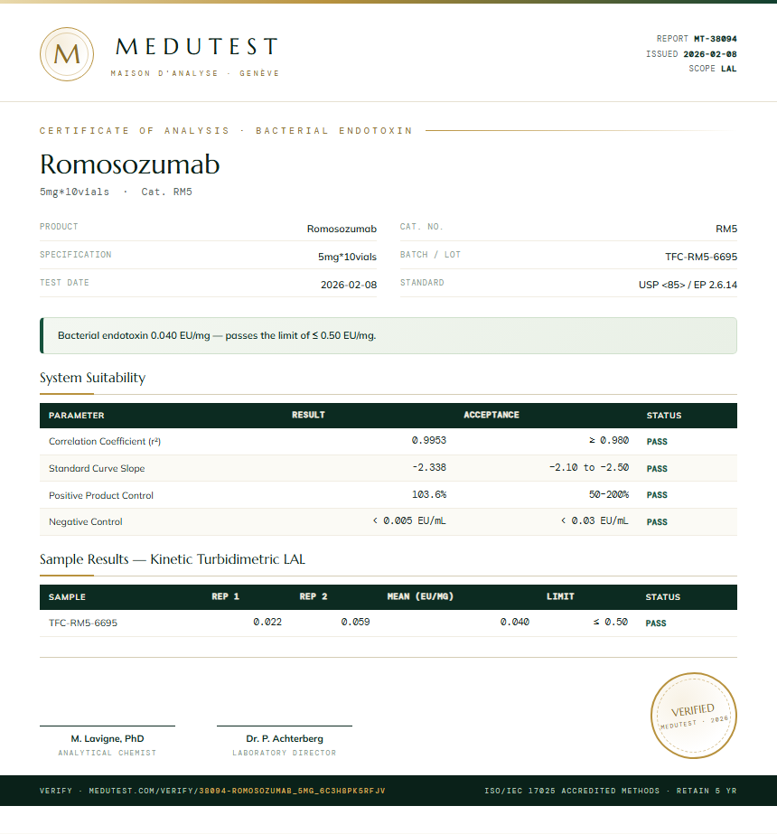 Romosozumab Endotoxin report by Medu Laboratories