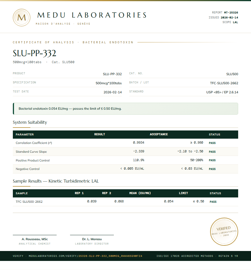 SLU-PP-332 Endotoxin report by Medu Laboratories